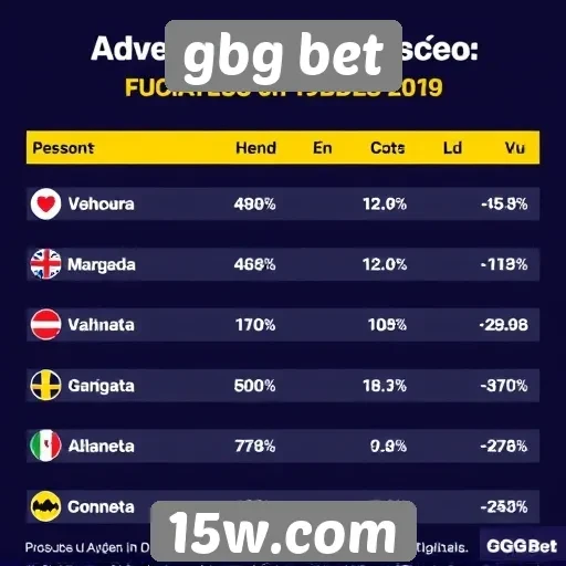Estatísticas de jogos mais populares no gbg bet